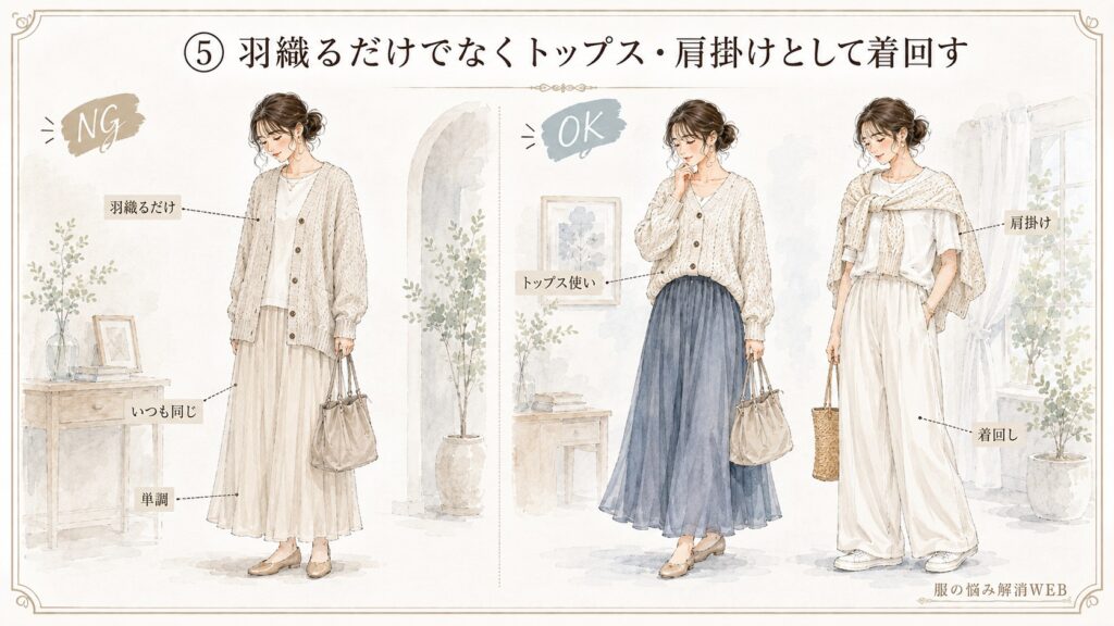 カーディガンを羽織るだけのNG例と、トップス使い・肩掛けで着回すOK例を比較したイラスト